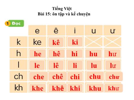Bài giảng Tiếng Việt 1 (Kết nối tri thức) - Bài 15: Ôn tập và kể chuyện - Năm học 2023-2024 - Nguyễn Thị Yến Nhi